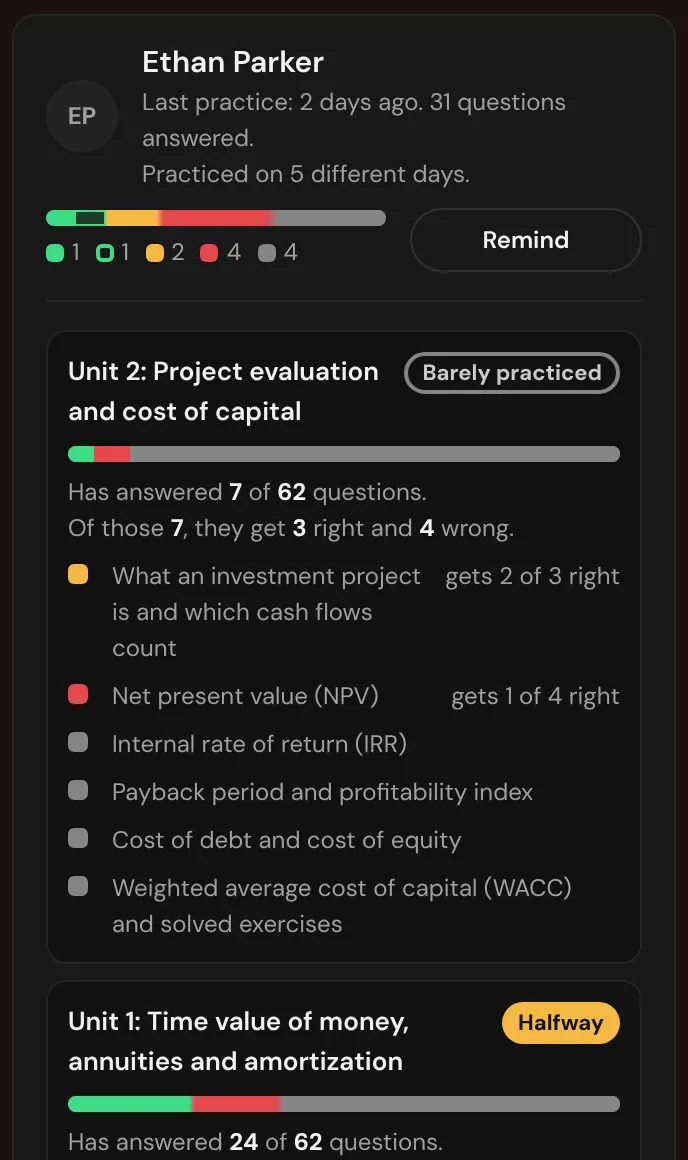 One student's detail: questions answered and progress on each topic