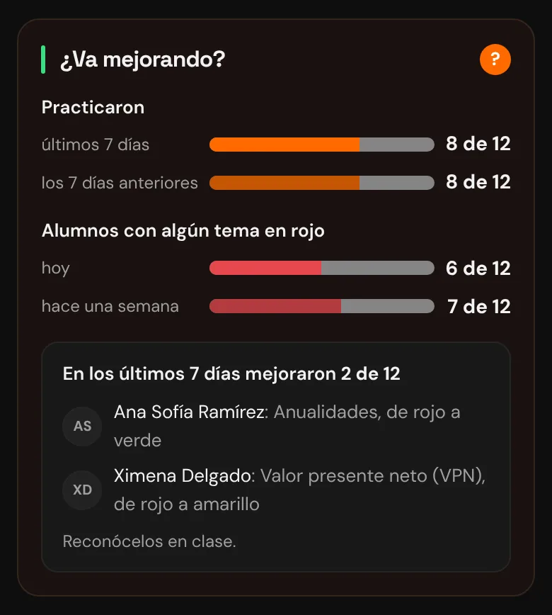 Tarjeta: comparación de los últimos 7 días con los 7 anteriores y quién mejoró