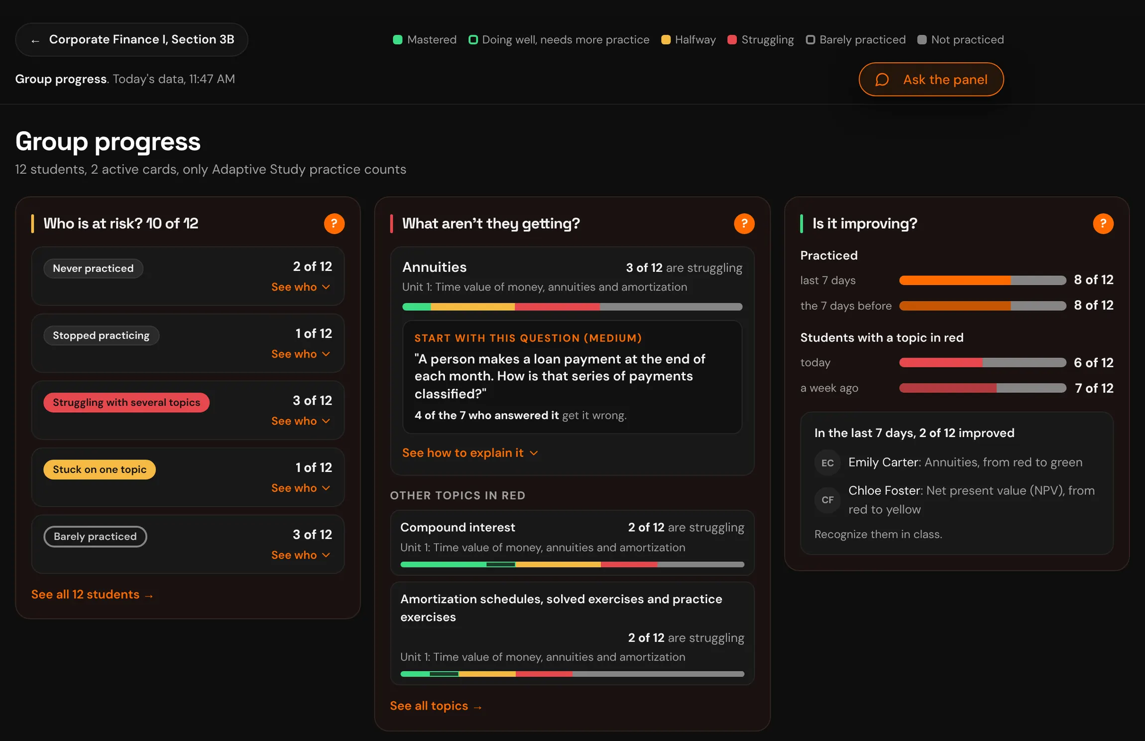 Group progress: who is at risk, what they aren't getting and whether it is improving