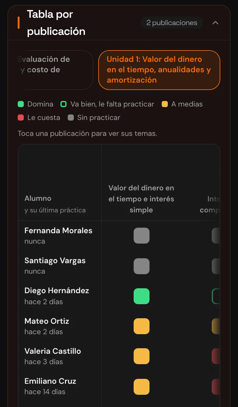 Tabla de alumnos por tema en el teléfono